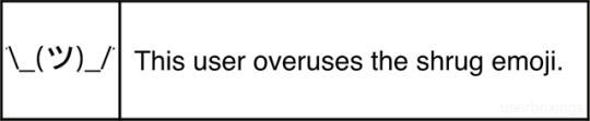 this user overuses the shrug emoji